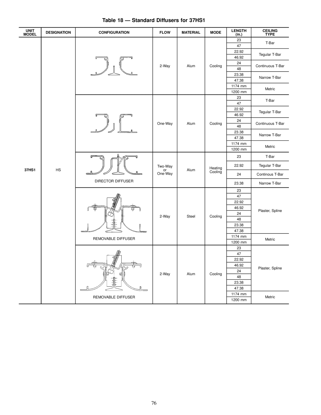 Carrier specifications Standard Diffusers for 37HS1 