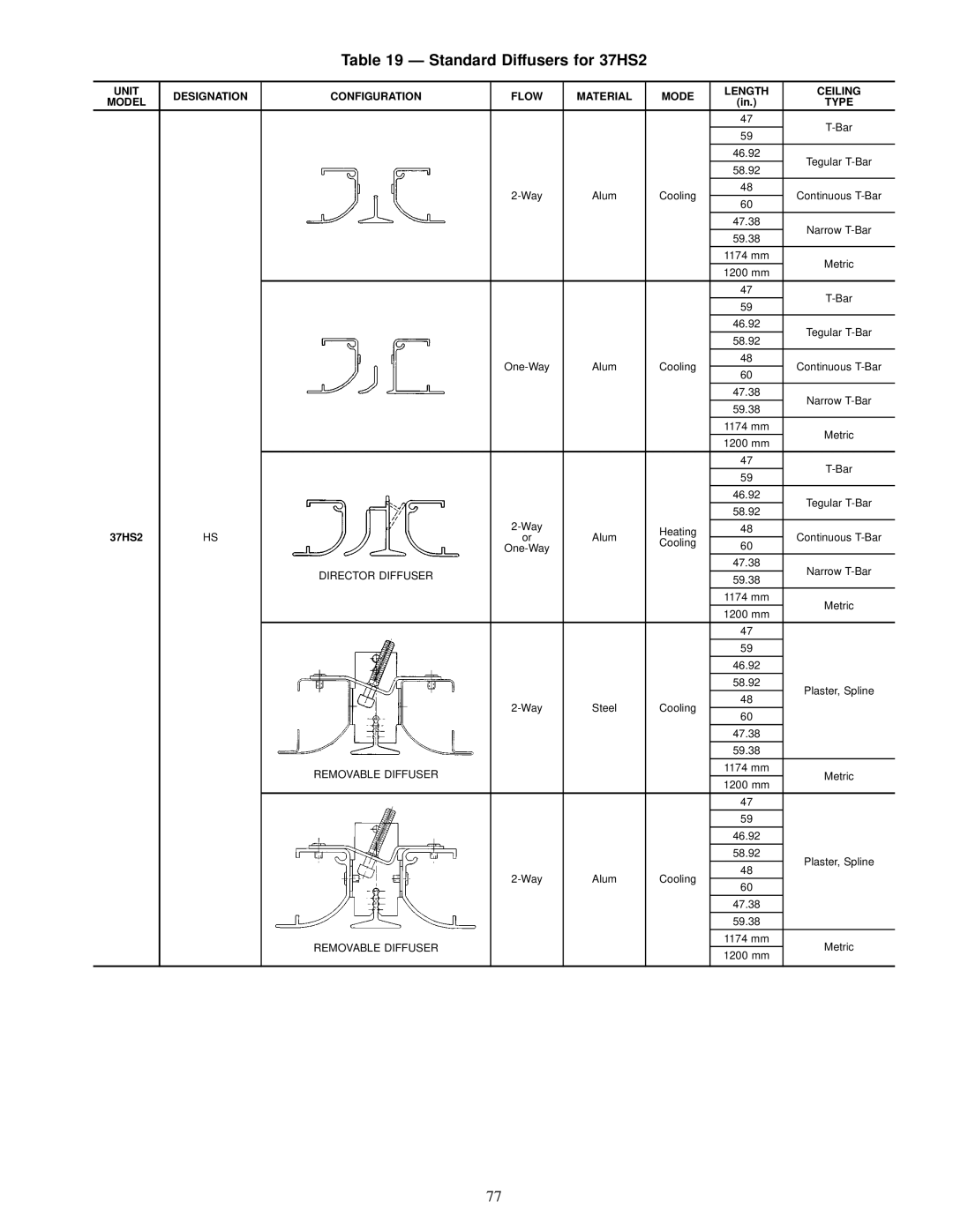 Carrier specifications Standard Diffusers for 37HS2 