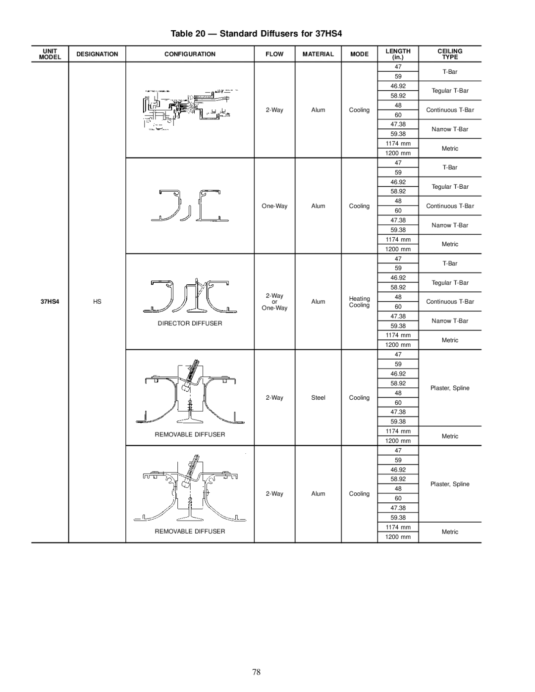 Carrier specifications Standard Diffusers for 37HS4 