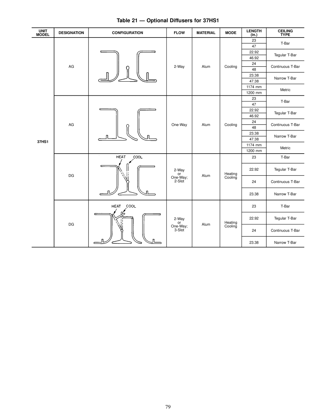 Carrier specifications Optional Diffusers for 37HS1, Model Type 