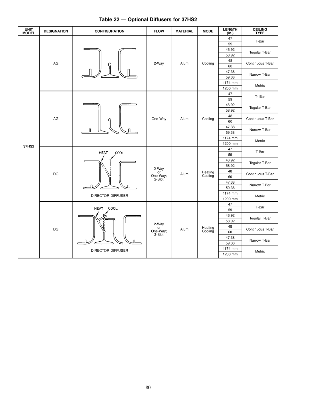 Carrier specifications Optional Diffusers for 37HS2 