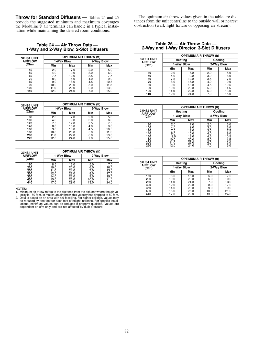 Carrier 37HS specifications Air Throw Data Ð Way and 2-Way Blow, 2-Slot Diffusers 
