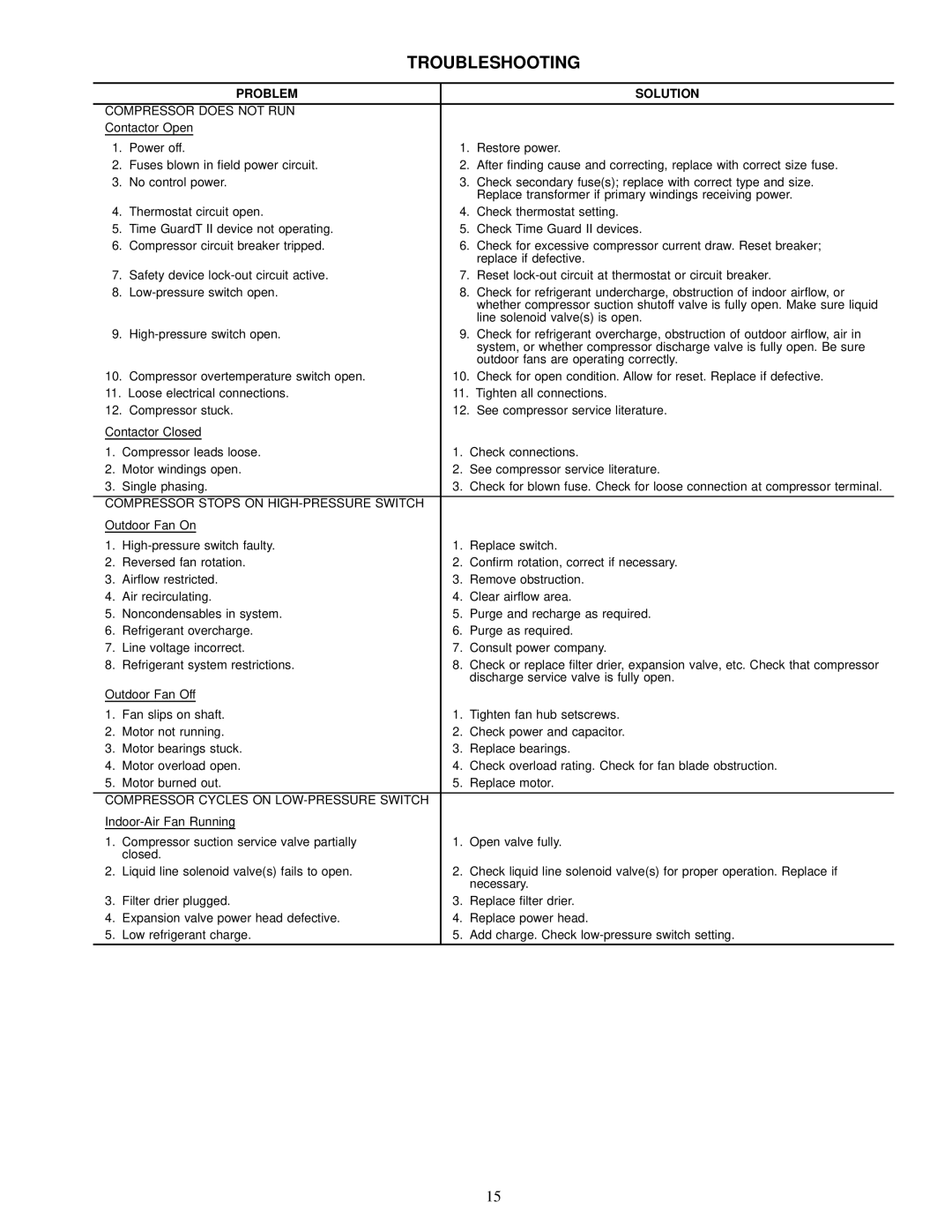 Carrier 38AE012, 38AE016, 38AE014 specifications Troubleshooting, Problem Solution 