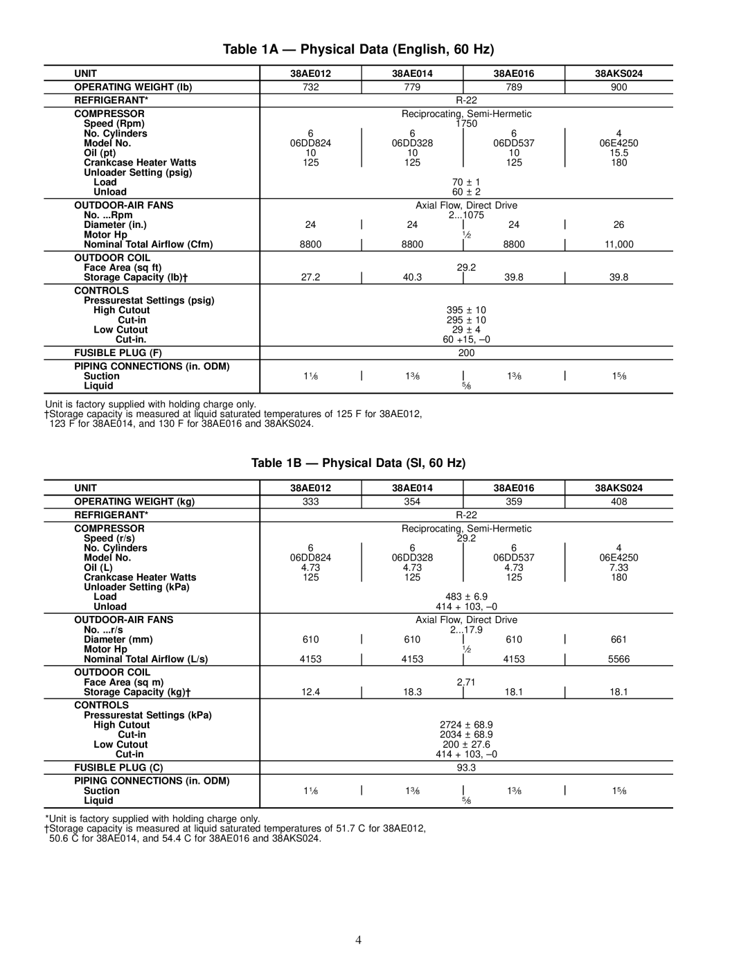 Carrier 38AE016, 38AE012, 38AE014 specifications Ð Physical Data English, 60 Hz, Ð Physical Data SI, 60 Hz 