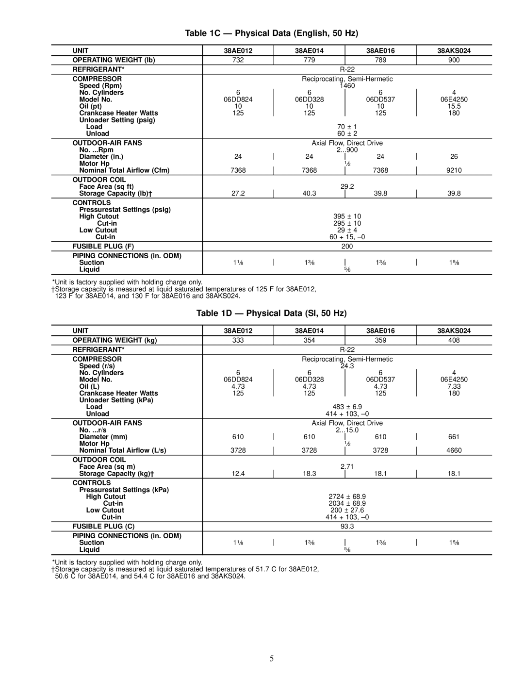 Carrier 38AE014, 38AE012, 38AE016 specifications Ð Physical Data English, 50 Hz, Ð Physical Data SI, 50 Hz 