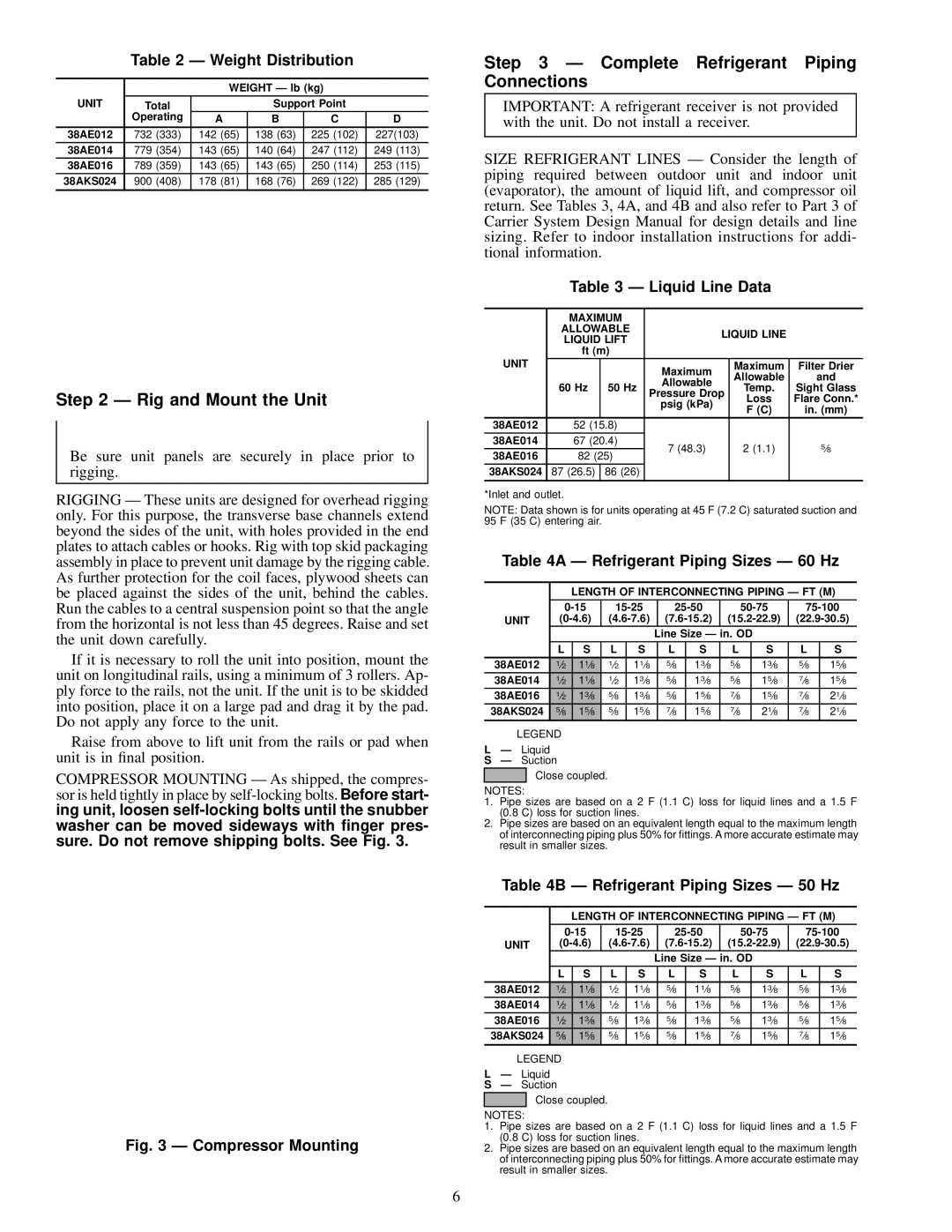 Carrier 38AE012, 38AE016, 38AE014 specifications Rig and Mount the Unit, Complete Refrigerant Piping Connections 