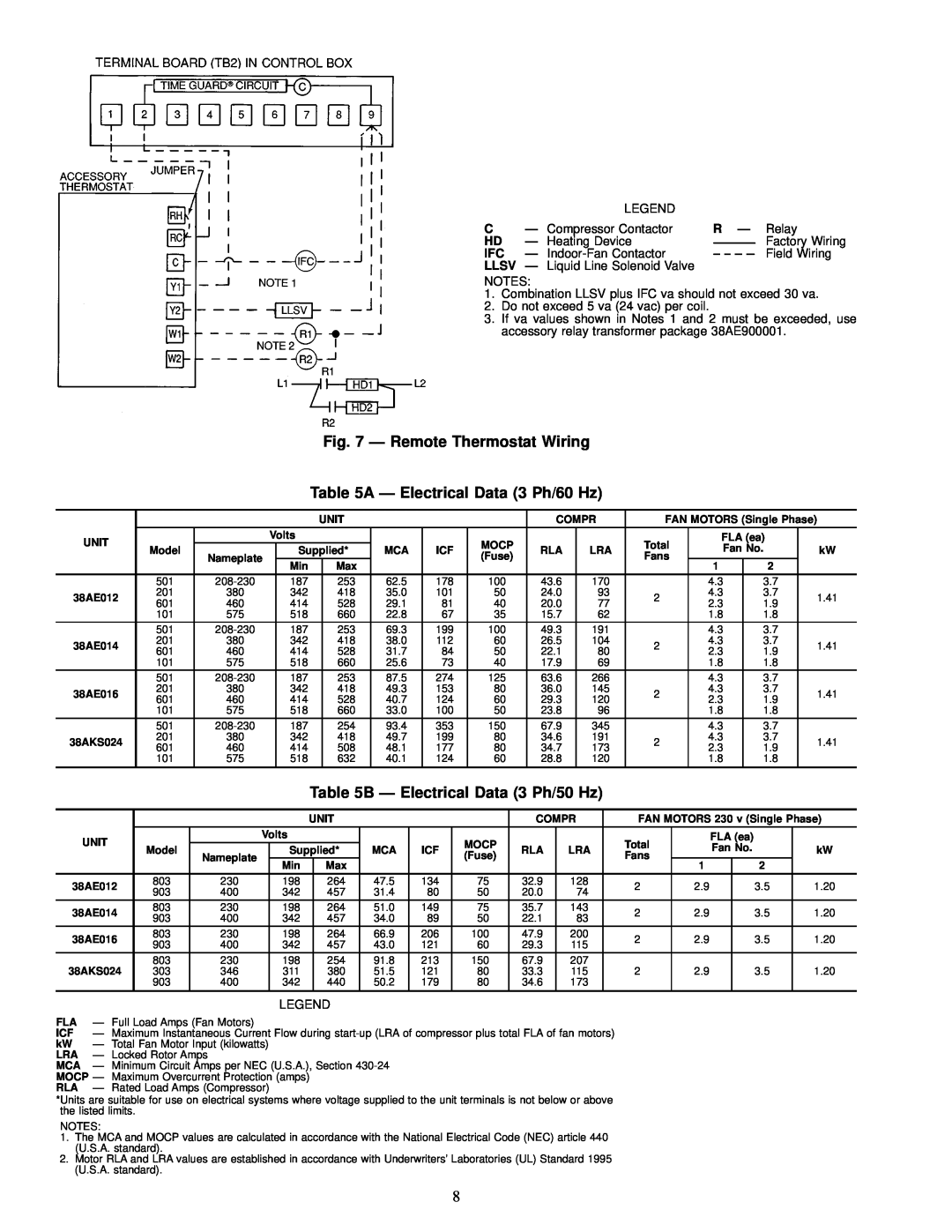 Carrier 38AE014 Ð Remote Thermostat Wiring, A Ð Electrical Data 3 Ph/60 Hz, B Ð Electrical Data 3 Ph/50 Hz, Llsv Ð 