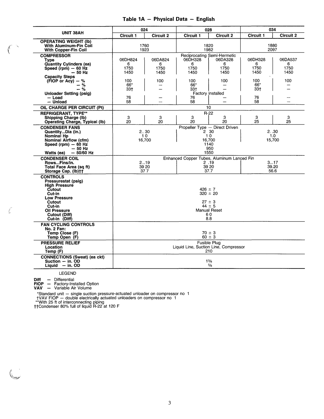 Carrier 38AH024-034 manual 