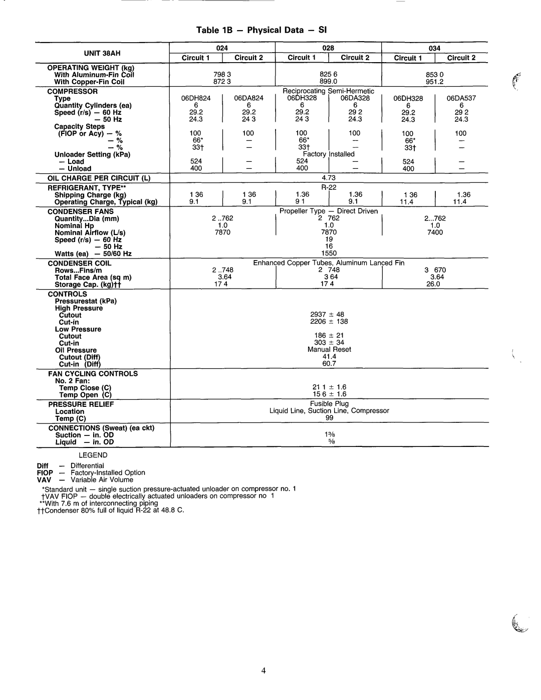 Carrier 38AH024-034 manual 