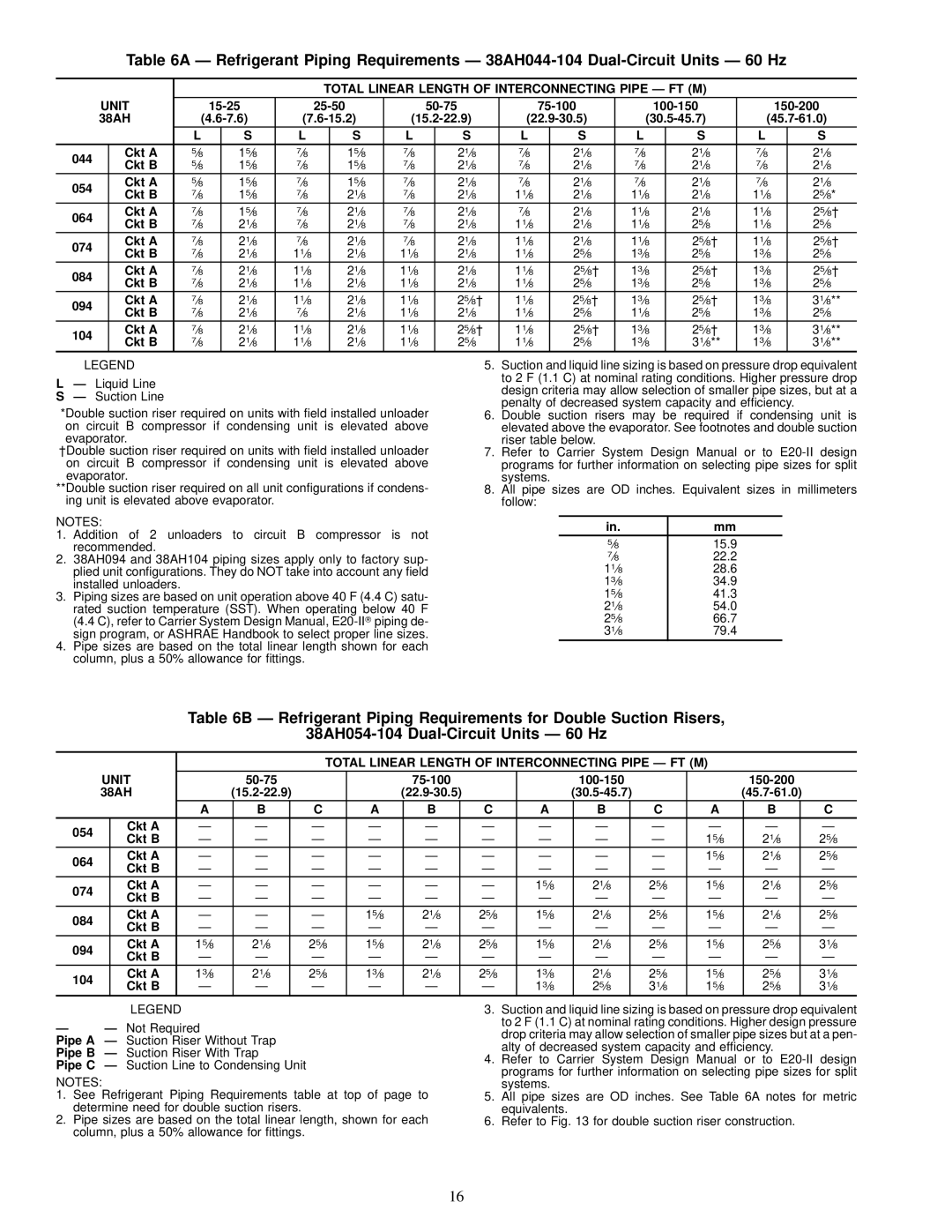 Carrier 38AH044-084 specifications Total Linear Length of Interconnecting Pipe Ð FT M Unit 