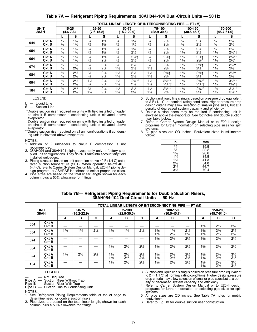 Carrier 38AH044-084 specifications 15¤8 21¤8 