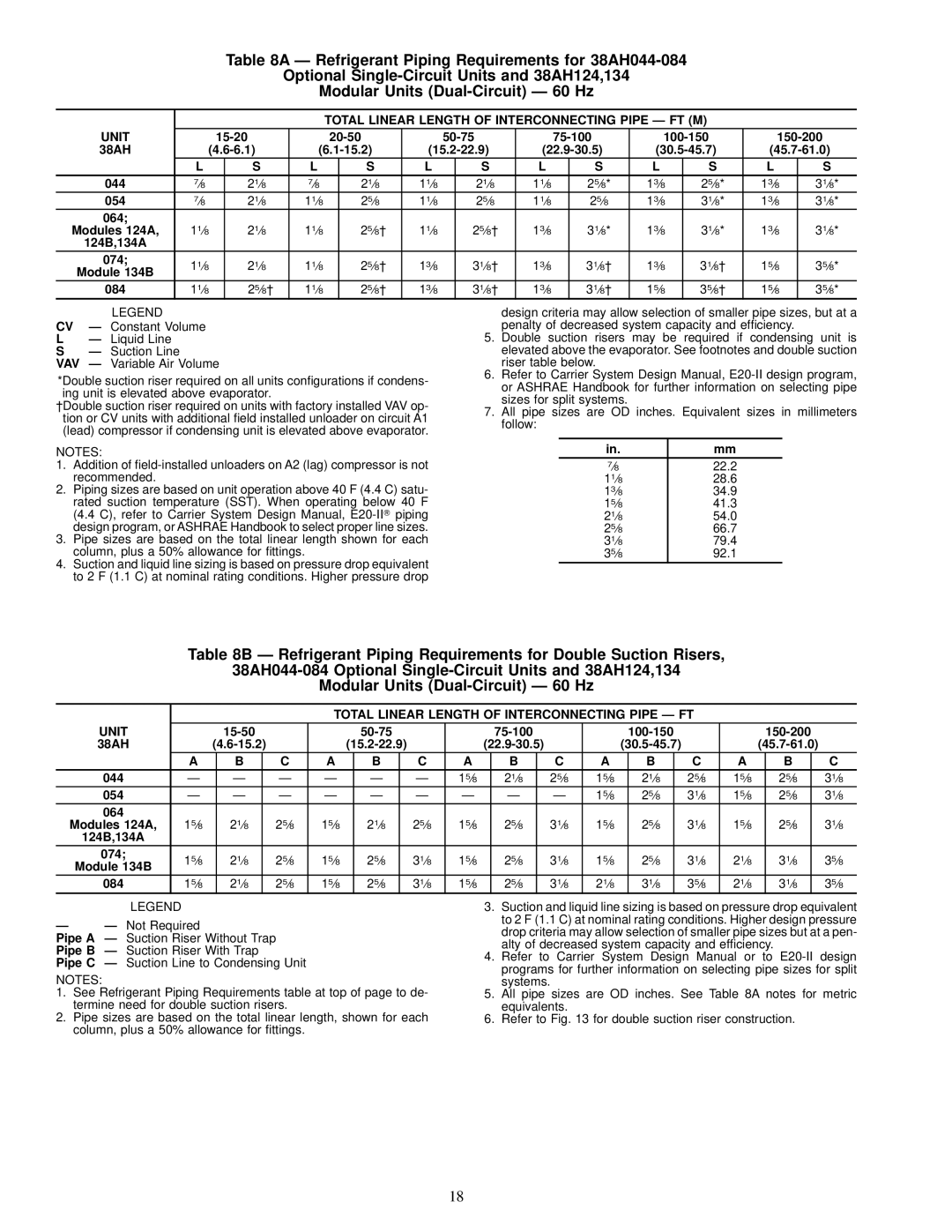 Carrier 38AH044-084 specifications Total Linear Length of Interconnecting Pipe Ð FT Unit, 124B,134A 074 