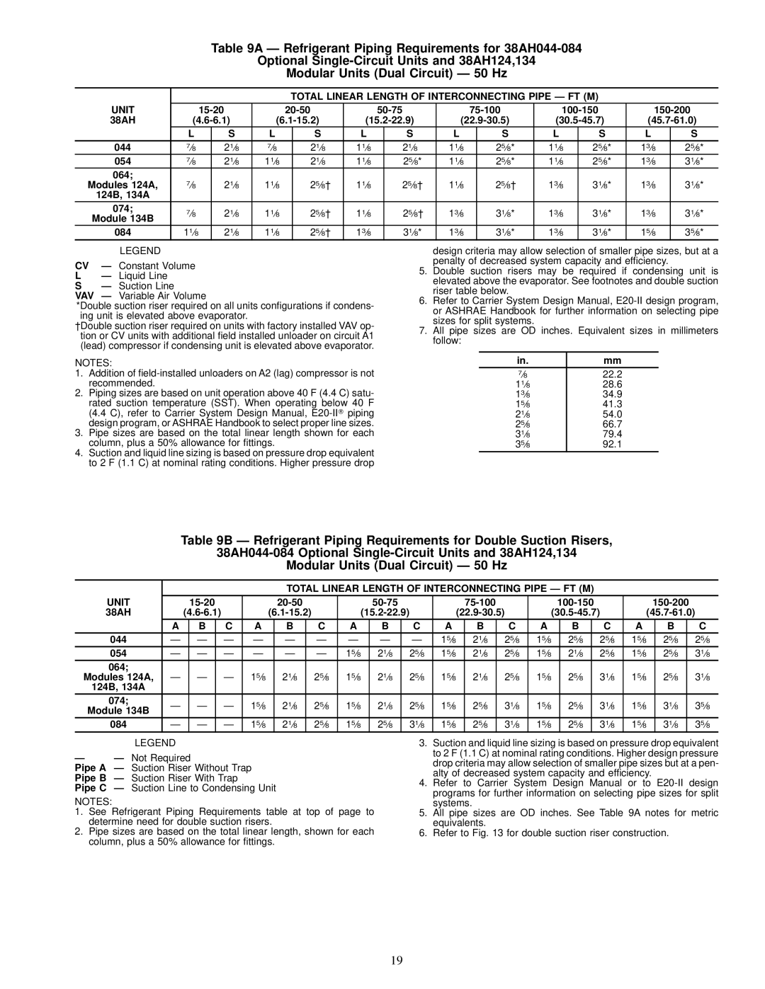 Carrier 38AH044-084 specifications 124B, 134A 074, 15-20 20-50 50-75, 38AH 6.1 