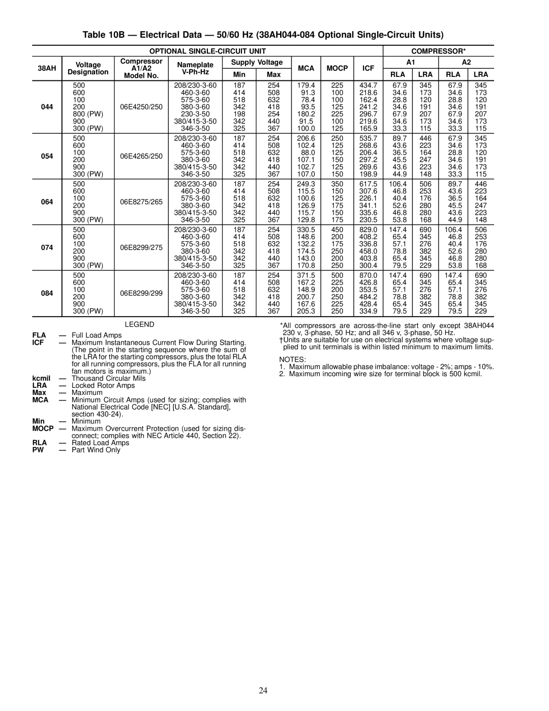 Carrier 38AH044-084 specifications Optional SINGLE-CIRCUIT Unit Compressor, Fla, Rla 