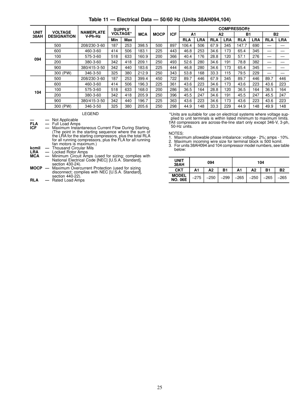 Carrier 38AH044-084 Electrical Data Ð 50/60 Hz Units 38AH094,104, Unit Voltage Nameplate Supply COMPRESSOR² MCA, CKT Model 