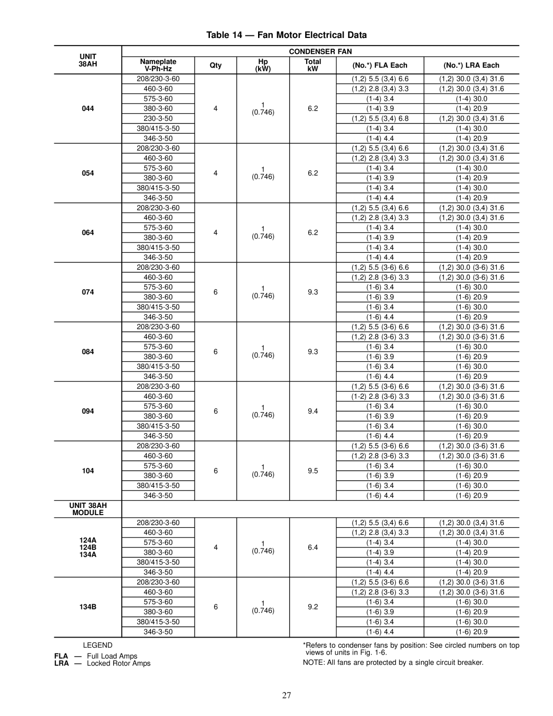 Carrier 38AH044-084 Fan Motor Electrical Data, Unit Condenser FAN, 38AH Nameplate Qty Total No.* FLA Each No.* LRA Each 