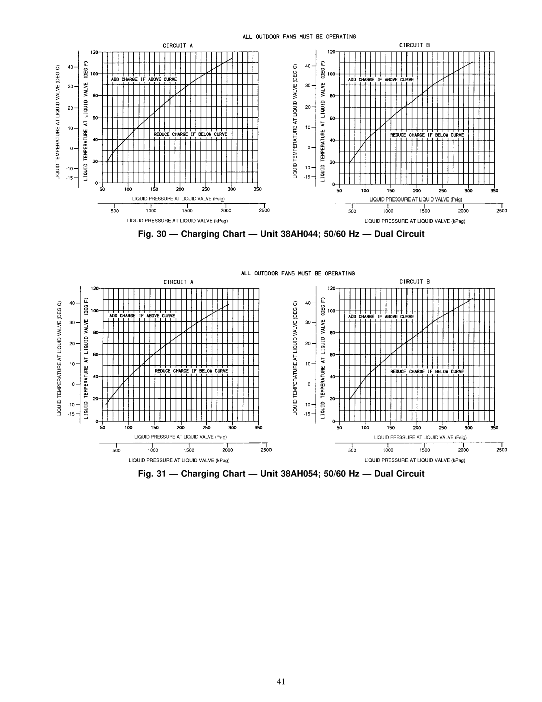 Carrier 38AH044-084 specifications Charging Chart Ð Unit 38AH044 50/60 Hz Ð Dual Circuit 