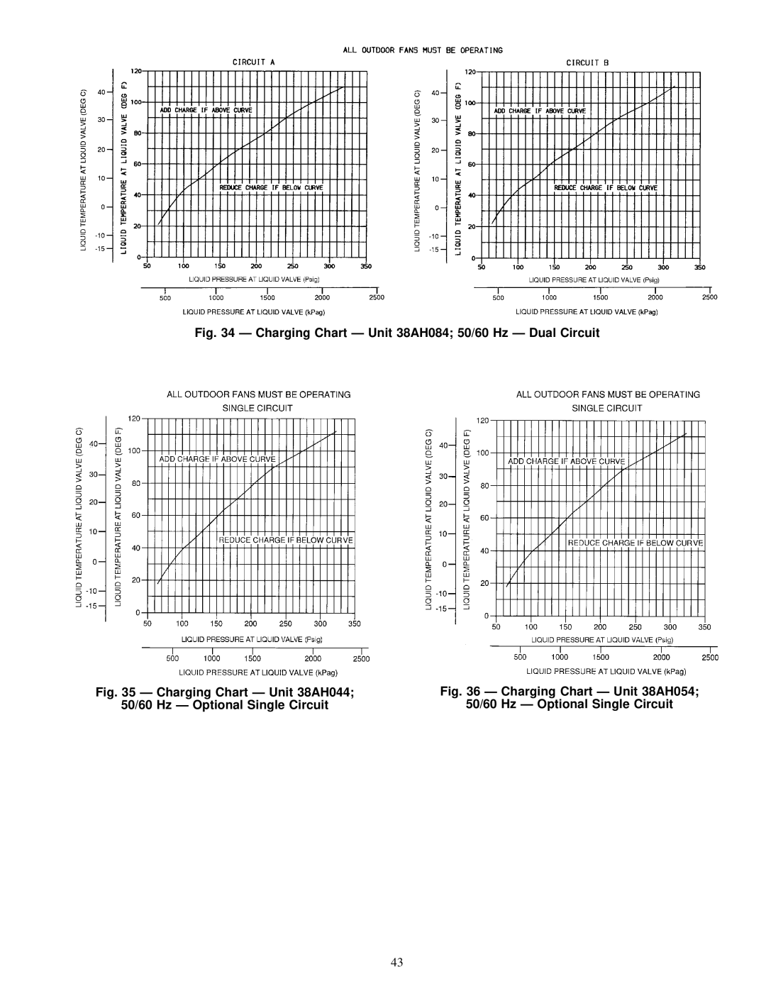 Carrier 38AH044-084 specifications 