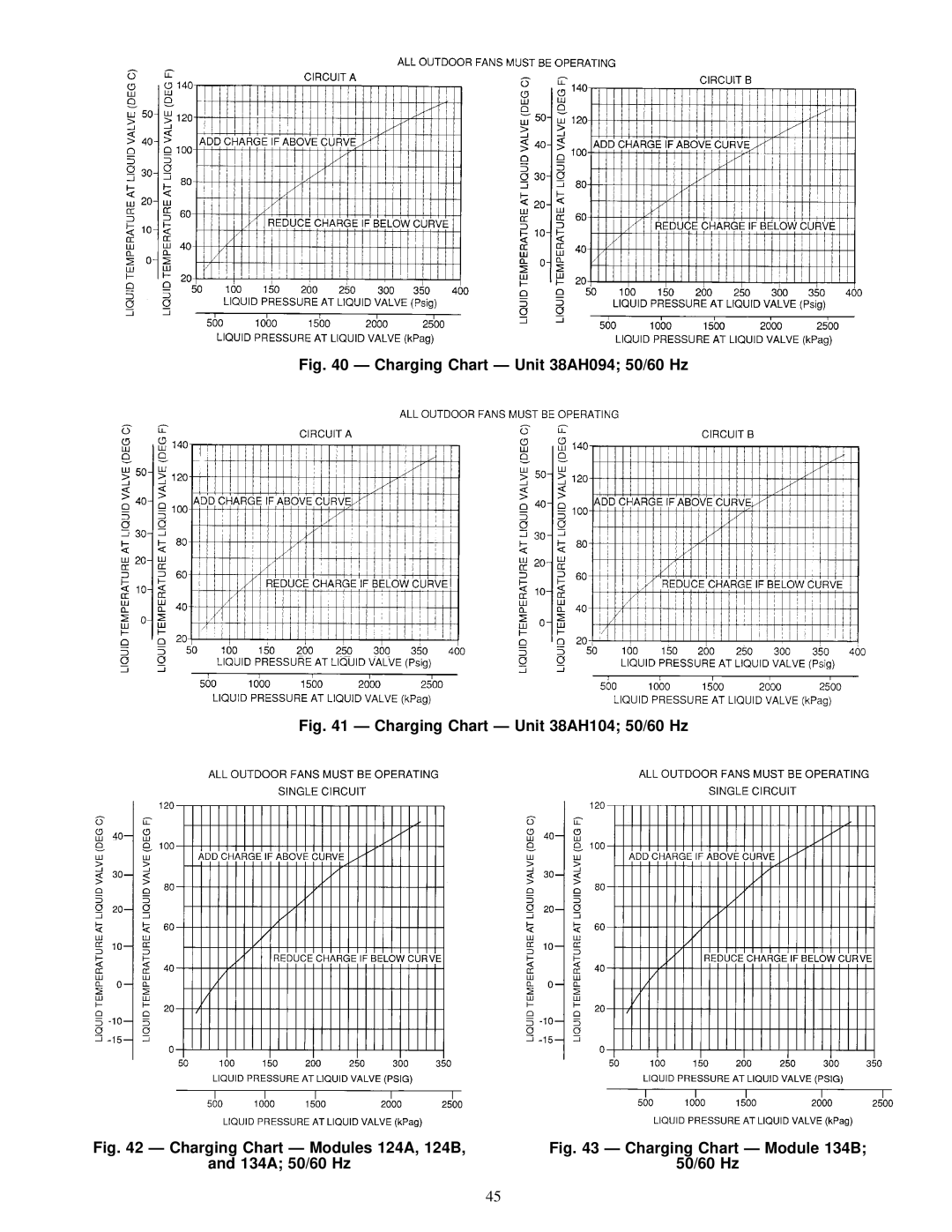 Carrier 38AH044-084 specifications Charging Chart Ð Unit 38AH094 50/60 Hz, Charging Chart Ð Unit 38AH104 50/60 Hz 