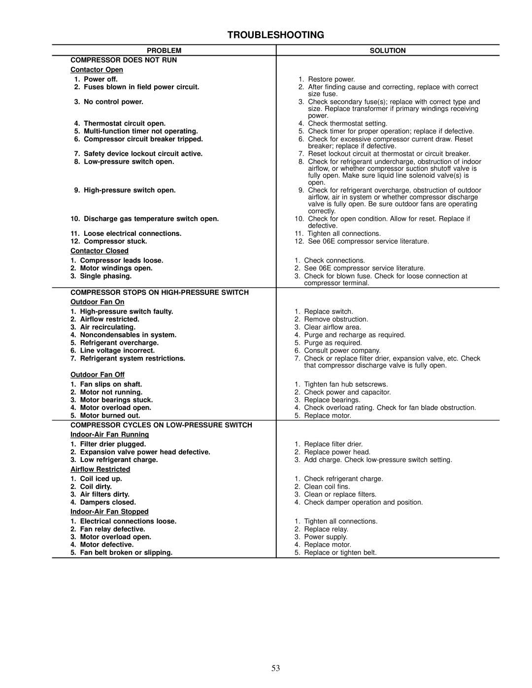 Carrier 38AH044-084 specifications Problem Solution Compressor does not RUN, Compressor Stops on HIGH-PRESSURE Switch 