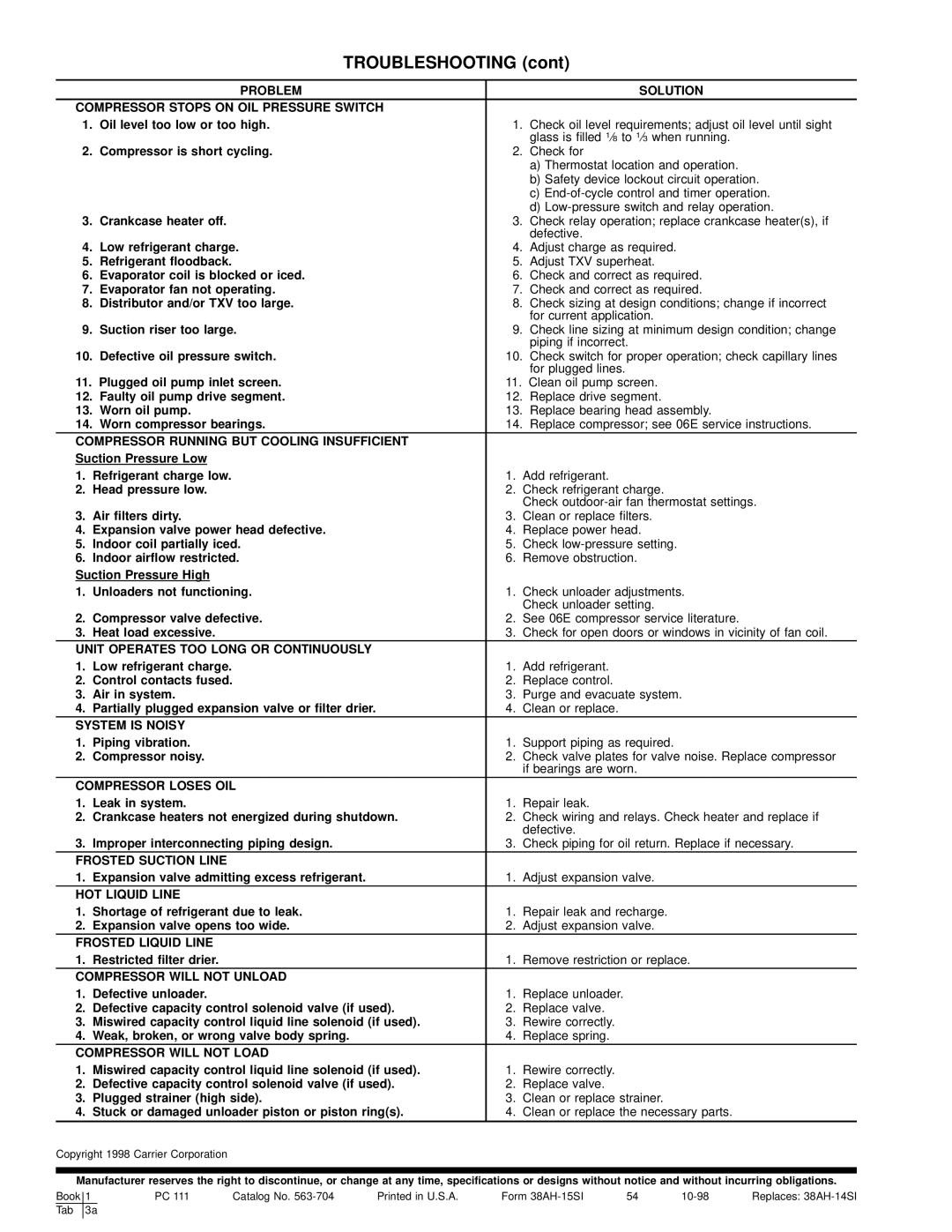 Carrier 38AH044-084 specifications Troubleshooting 