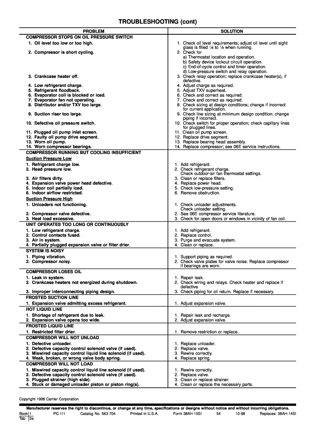 Carrier 38AH044-084 specifications TROUBLESHOOTING cont 