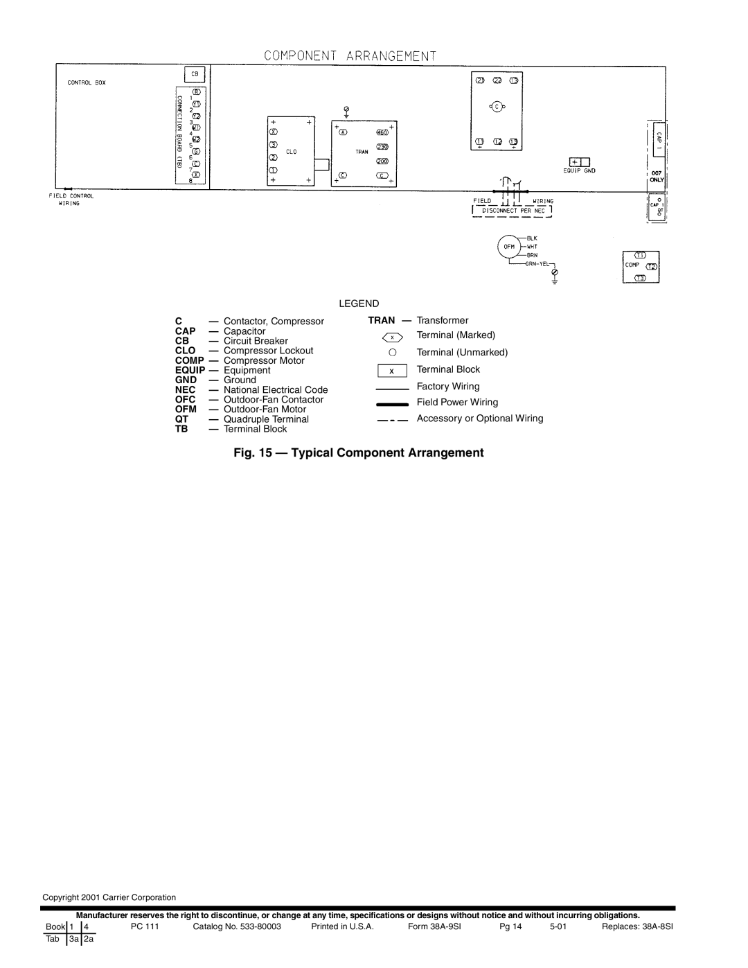 Carrier 38AKS009, 38AK007, 38AKS012, 38AKS008, 38AK008, 38AK012 specifications Cap, Clo, Gnd, Ofc 