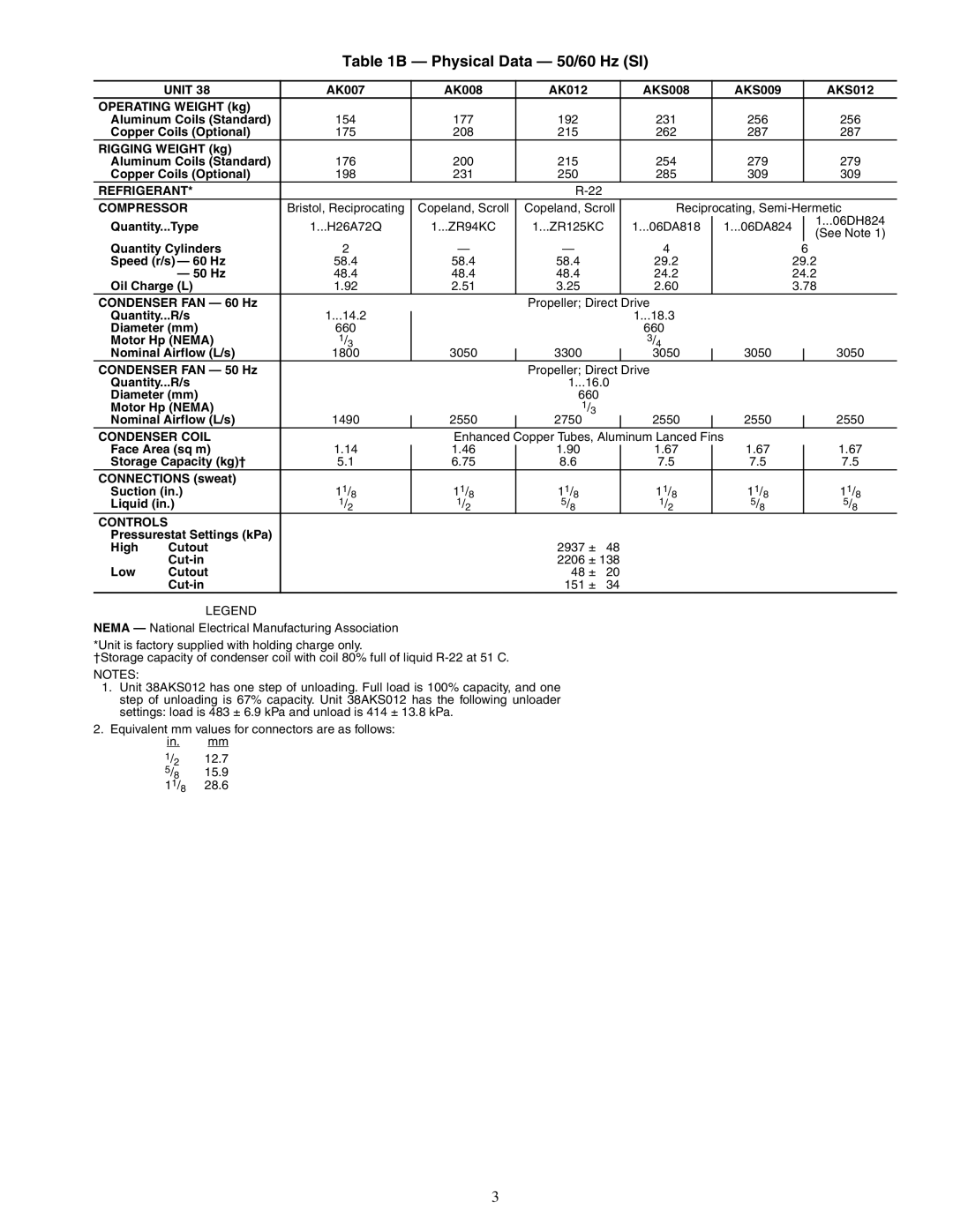 Carrier 38AKS008, 38AK007, 38AKS012, 38AKS009, 38AK008, 38AK012 specifications Physical Data 50/60 Hz SI 