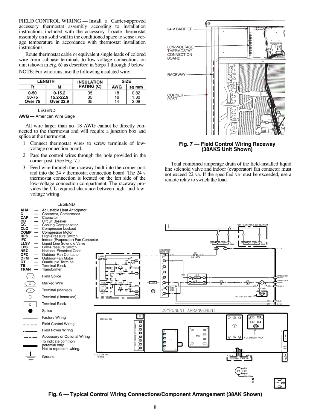 Carrier 38AKS009, 38AK007, 38AKS012 Field Control Wiring Raceway 38AKS Unit Shown, Length Insulation Size Rating C AWG 