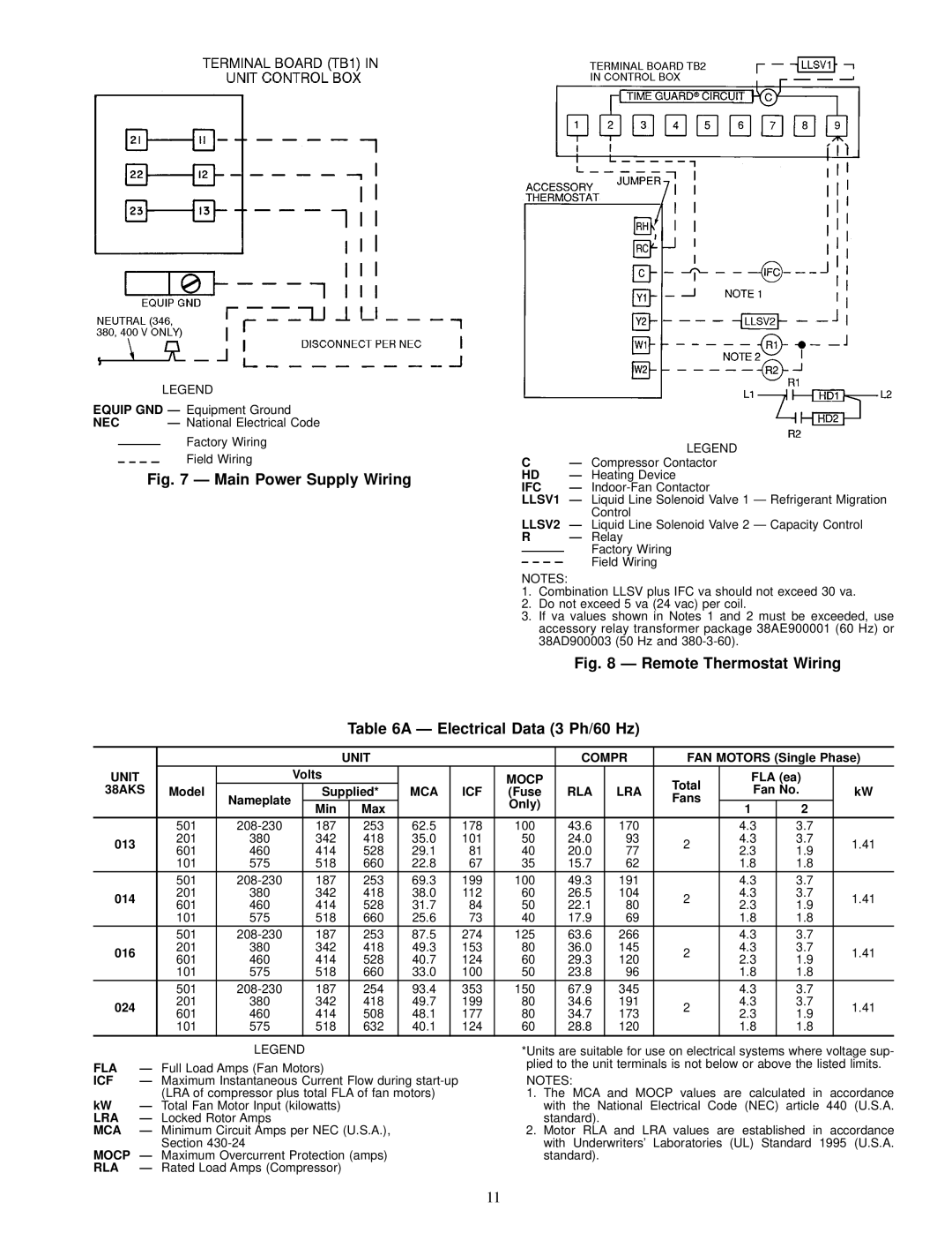 Carrier 38AKS013-024 specifications Nec, Ifc, LLSV2 Ð, Unit Compr, Icf, Rla Lra, Fla, Mca 