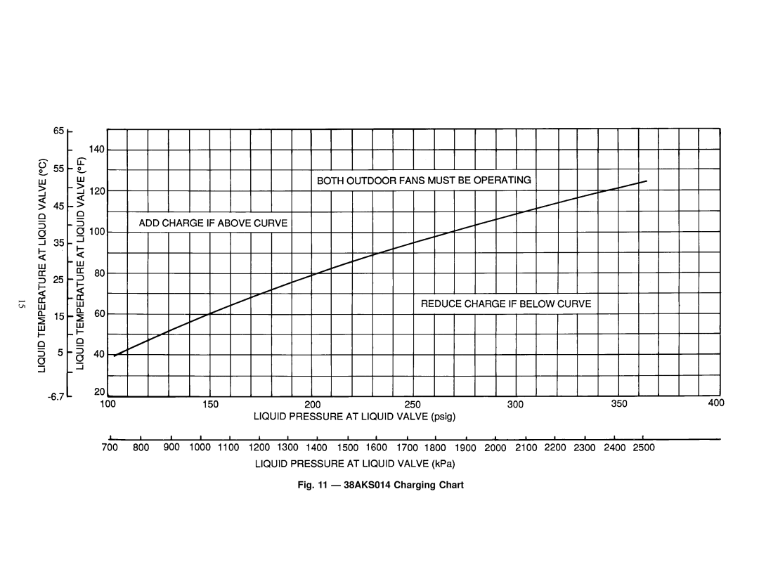 Carrier 38AKS013-024 specifications 38AKS014 Charging Chart 