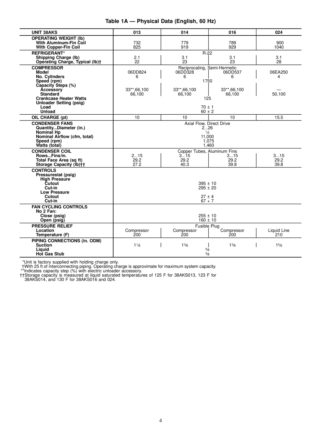 Carrier 38AKS013-024 specifications Ð Physical Data English, 60 Hz 