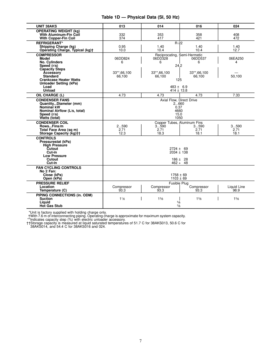 Carrier 38AKS013-024 specifications Ð Physical Data SI, 50 Hz 