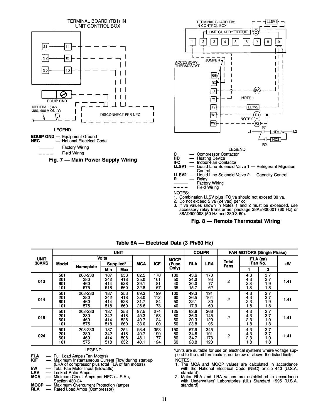 Carrier 38AKS013-024 specifications Ð Main Power Supply Wiring, Ð Remote Thermostat Wiring, A Ð Electrical Data 3 Ph/60 Hz 