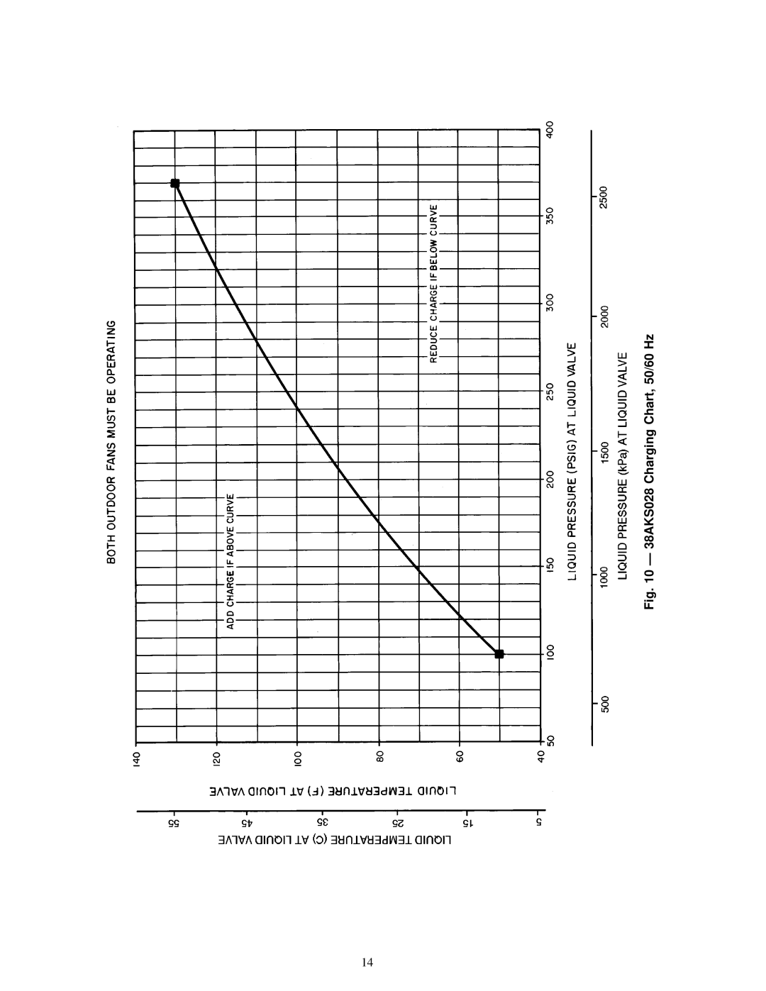 Carrier 38AKS028-044 dimensions 38AKS028 Charging Chart, 50/60 Hz 