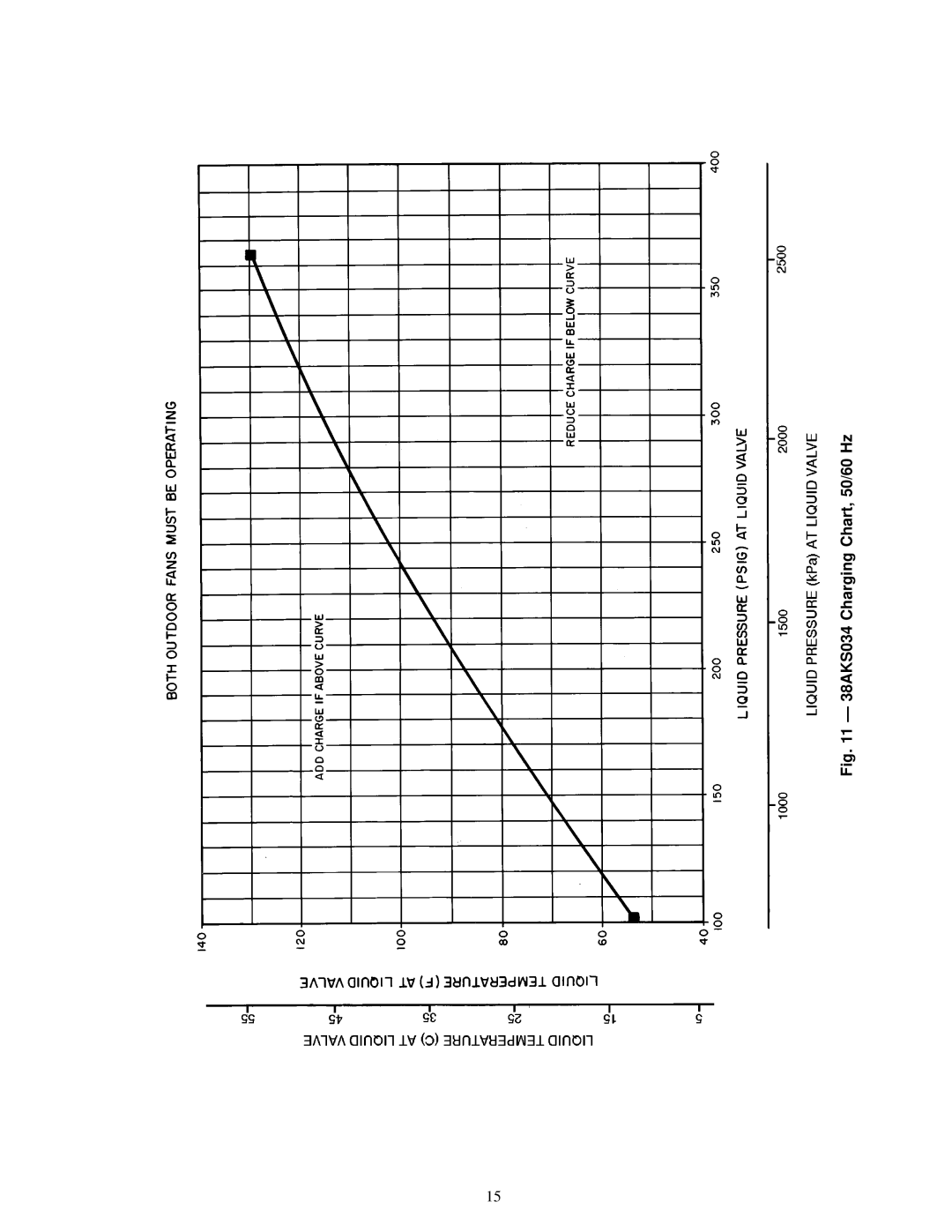 Carrier 38AKS028-044 dimensions 38AKS034 Charging Chart, 50/60 Hz 