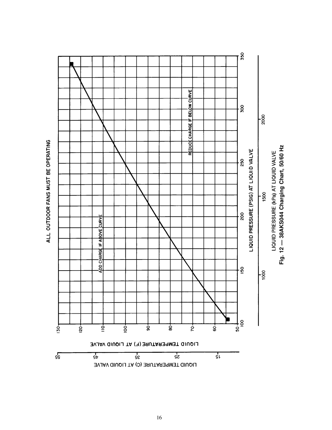 Carrier 38AKS028-044 dimensions 38AKS044 Charging Chart, 50/60 Hz 