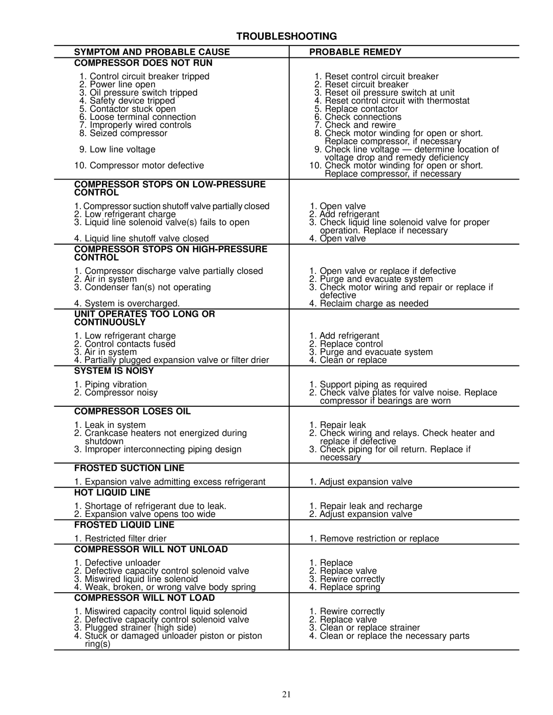 Carrier 38AKS028-044 dimensions Troubleshooting, Compressor Stops on LOW-PRESSURE Control 