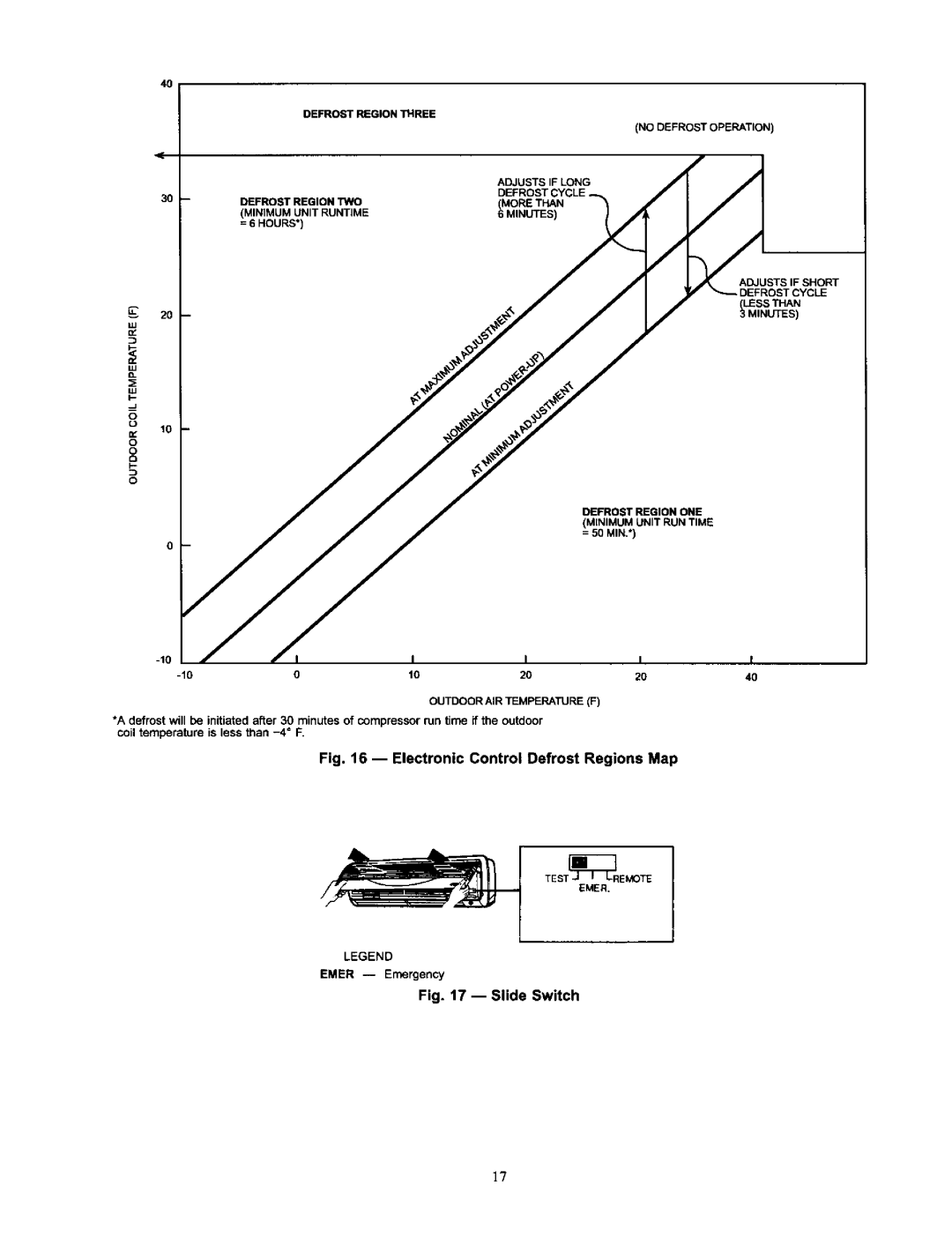 Carrier 38AN,BK specifications Emer --Emergency, Outdoorair Temperaturef 