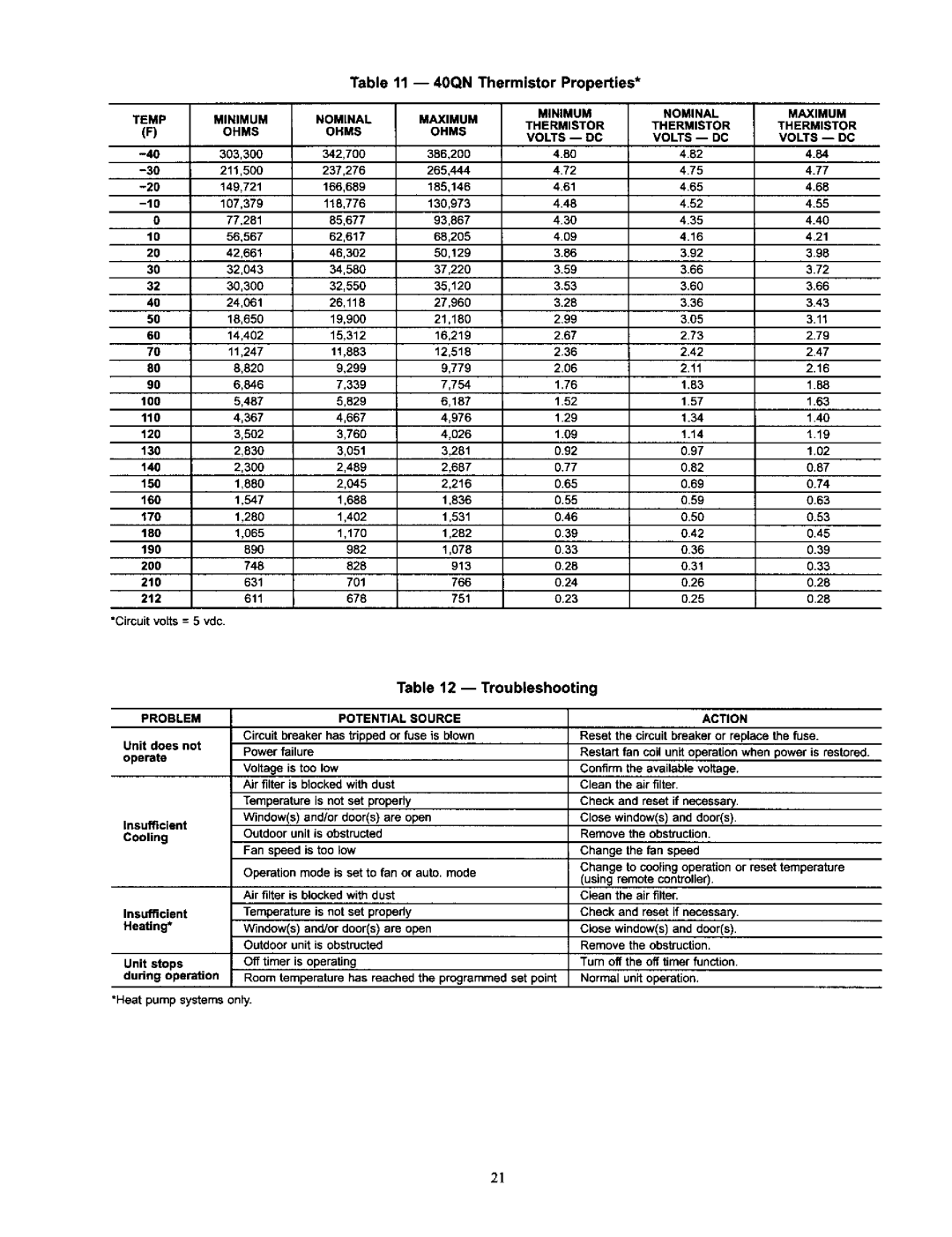 Carrier 38AN,BK 40QN Thermistor Properties, Troubleshooting, Minimum Nominal Maximum Temp Thermistor Ohms Volts -- DC 