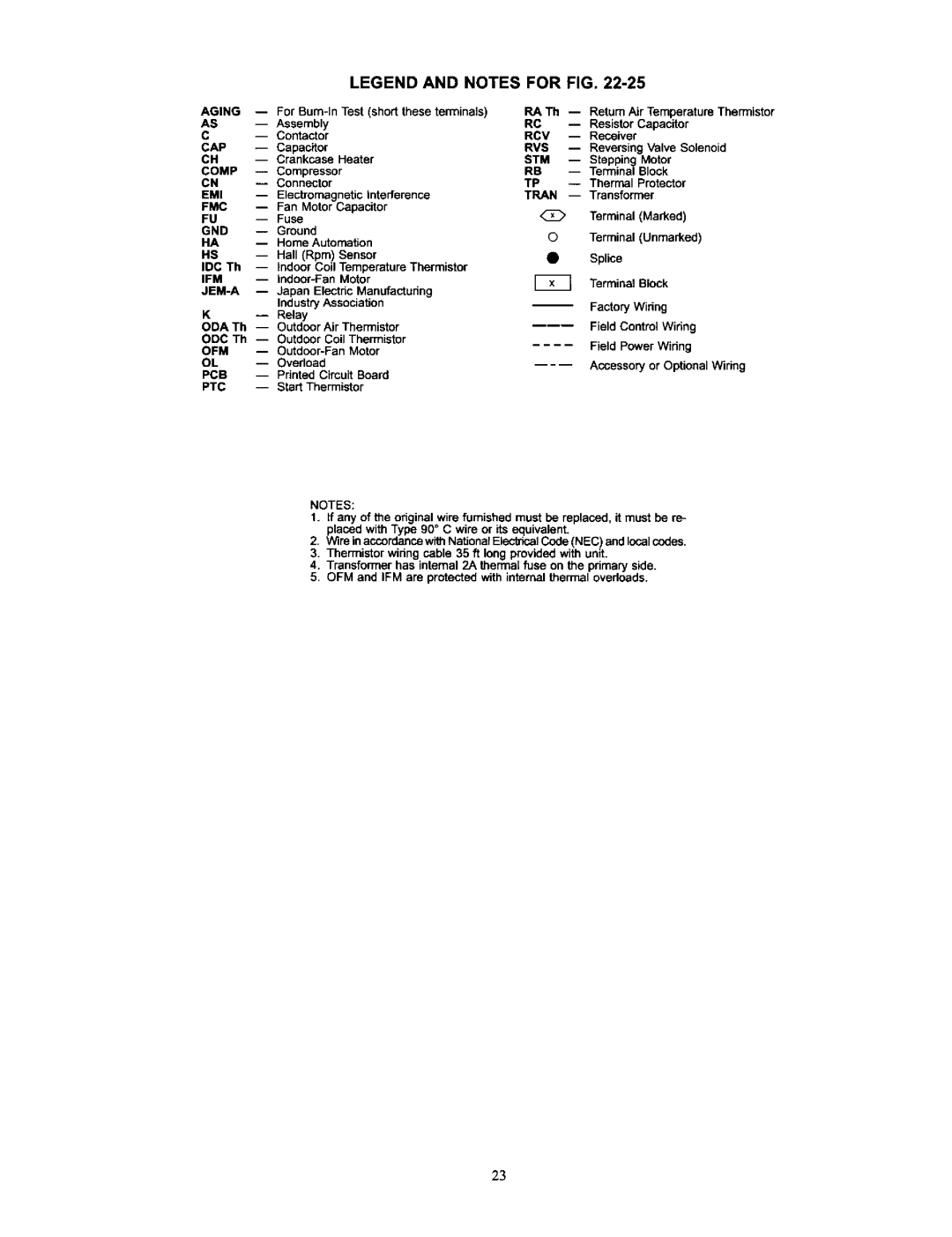 Carrier 38AN,BK specifications Aging CAP CH Comp EMI FMC GND, Ifm Jem-A, Ofm Pcb Ptc, Rcv, Rvs, Stm 