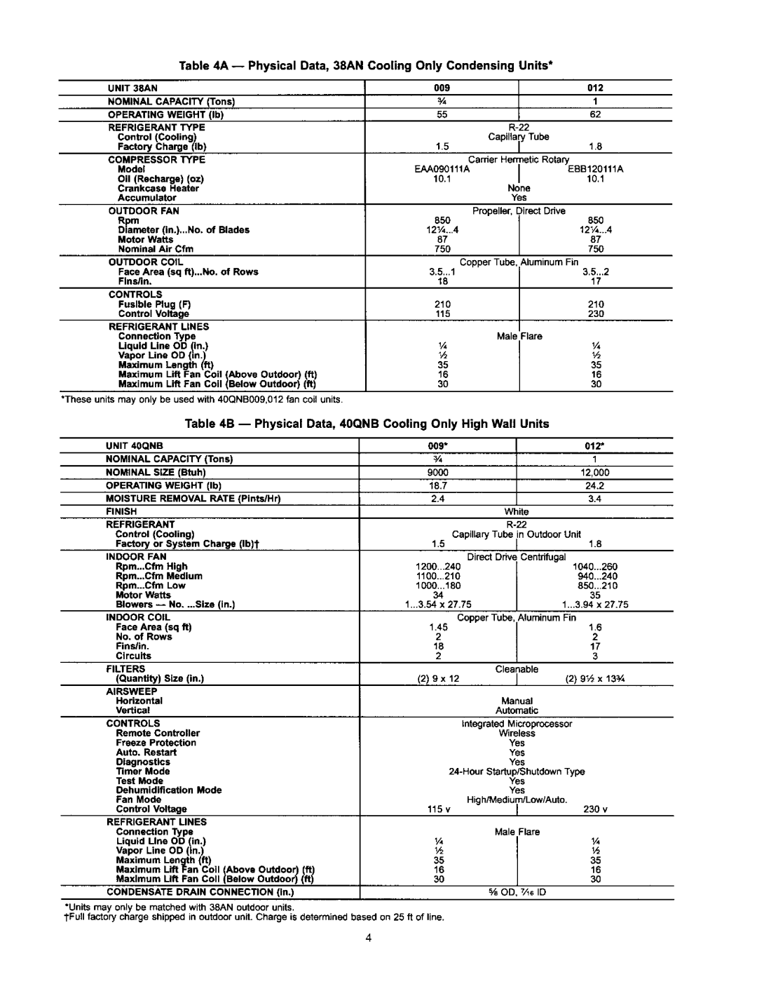 Carrier 38AN,BK Physical Data, 38AN Cooling Only Condensing Units, Physical Data, 40QNB Cooling Only High Wall Units 