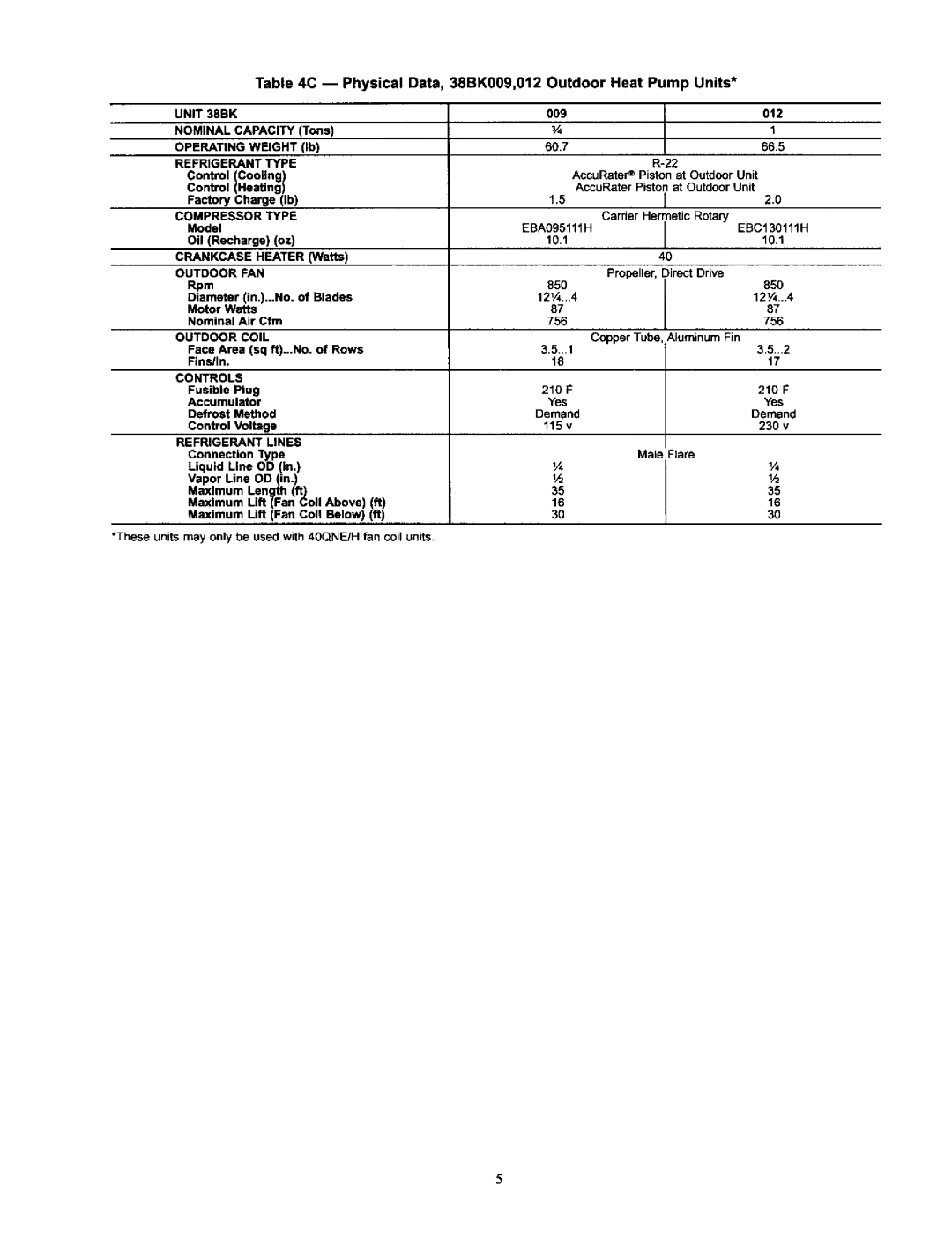 Carrier 38AN,BK specifications Physical Data, 38BK009,012 Outdoor Heat Pump Units, Unit 38BK, Refrigerant Type 