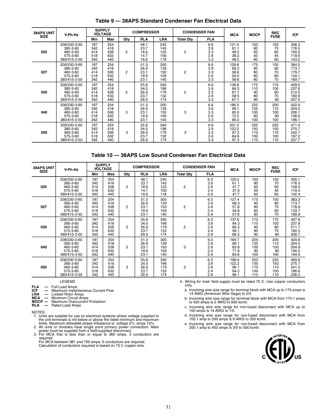 Carrier 38APD025-100 38APS Standard Condenser Fan Electrical Data, 38APS Low Sound Condenser Fan Electrical Data 