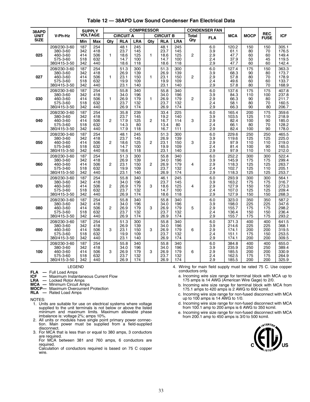 Carrier 38APD025-100, 38APS025-050 installation instructions 38APD Low Sound Condenser Fan Electrical Data 