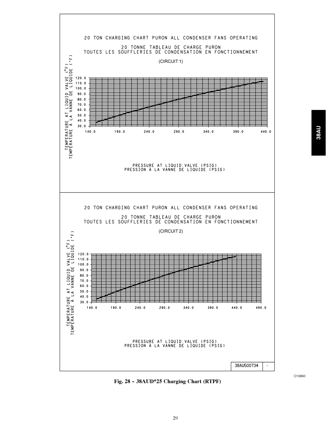 Carrier appendix 38AUD*25 Charging Chart Rtpf 