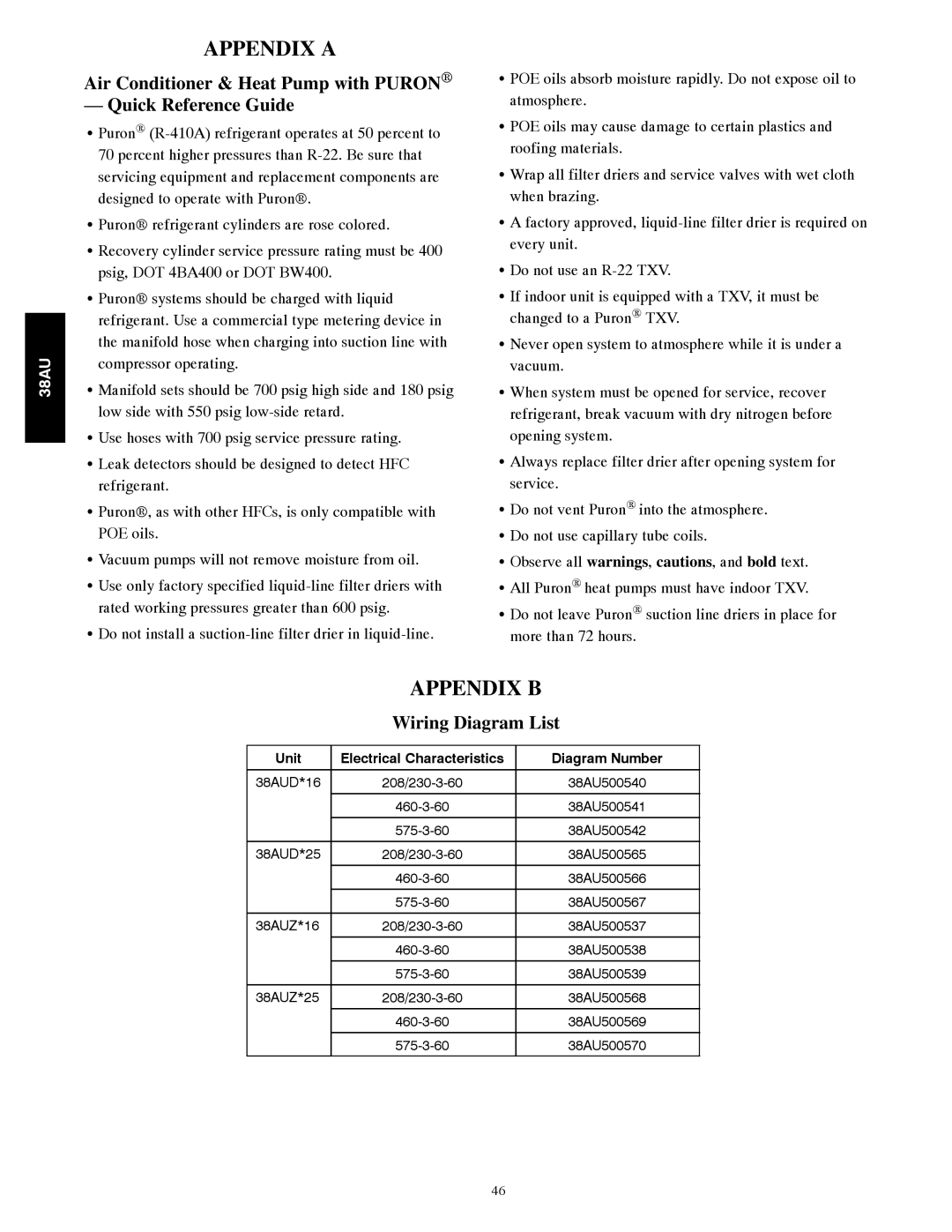 Carrier 38AU appendix Appendix a, Appendix B, Wiring Diagram List 