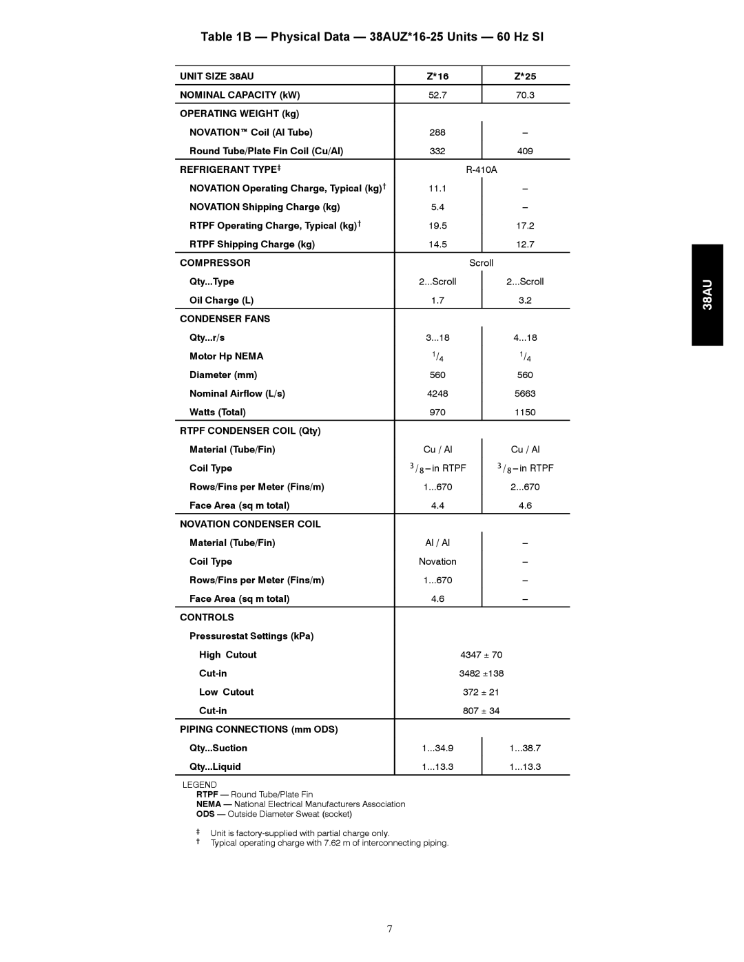 Carrier 38AU appendix Nominal Capacity kW, Rtpf Shipping Charge kg, Scroll, Oil Charge L, Rows/Fins per Meter Fins/m 