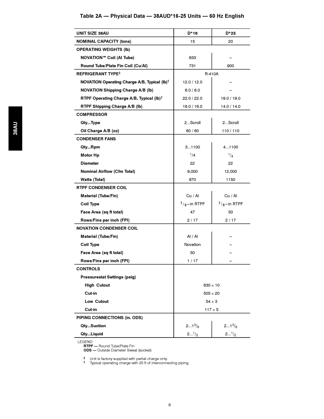 Carrier 38AU appendix Rtpf Shipping Charge A/B lb, Oil Charge A/B oz, Face Area sq ft total Rows/Fins per inch FPI 