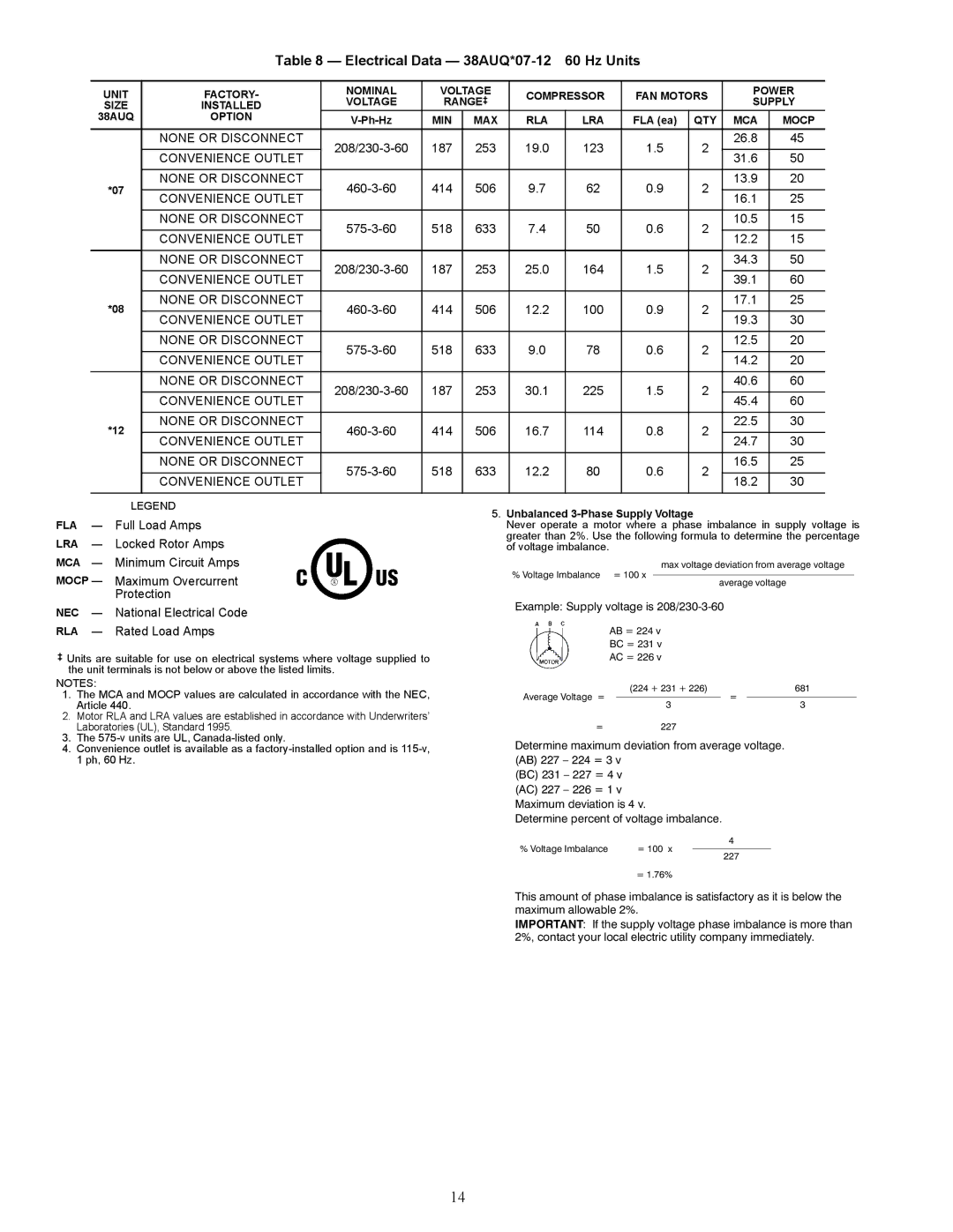 Carrier appendix Electrical Data 38AUQ*07-12 Hz Units 